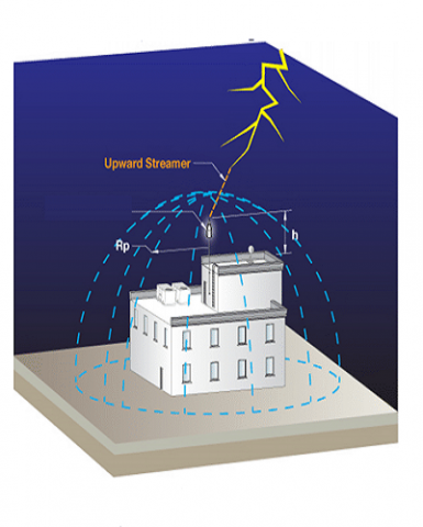 ese-lightning-protection-system